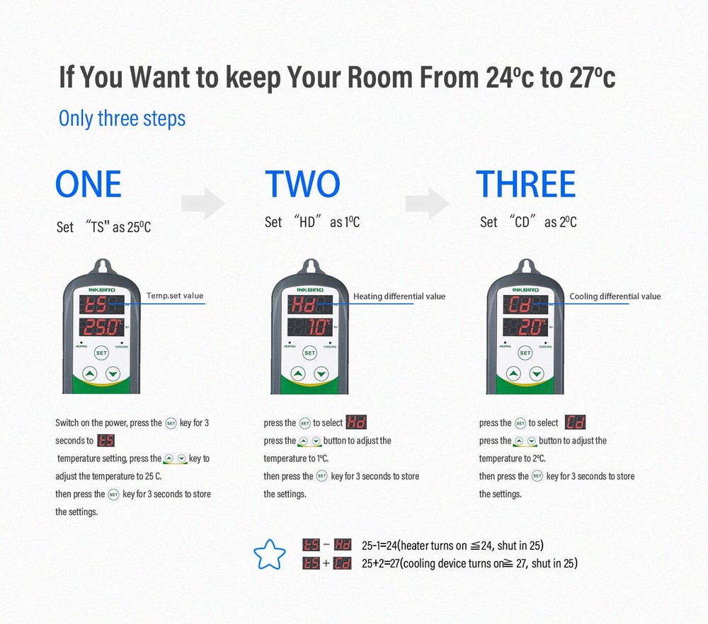 Inkbird Digital Temperature Controller + Smart Humidistat Hydroponics Seedling