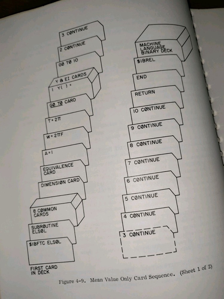 Circuit Design and Analysis Using The Digital Computer - General Dynamics 1965