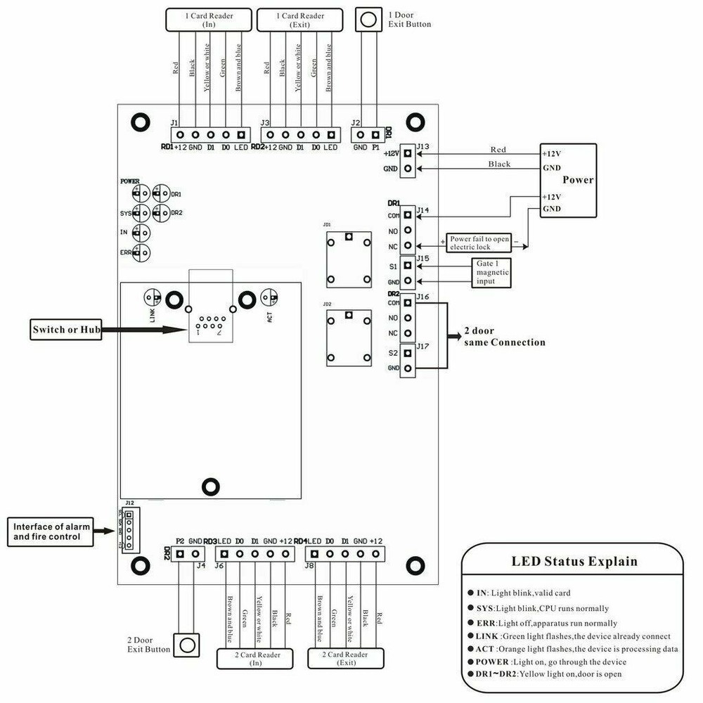 2 Door 4 Reader TCP/IP Professional Board Panel Access Control Metal Box + Power