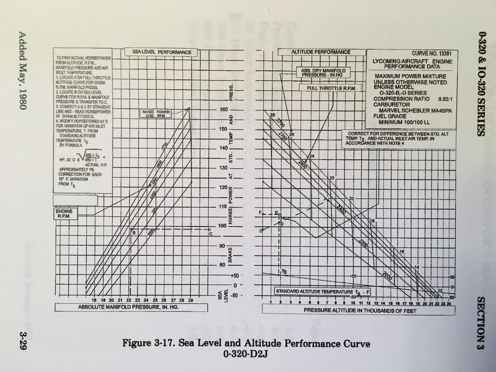 Lycoming O-320, IO-320, AIO-320 & LIO-320 Engine Operator's Manual