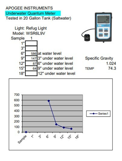 Refugium CHAETO LED Light WSR6L9V