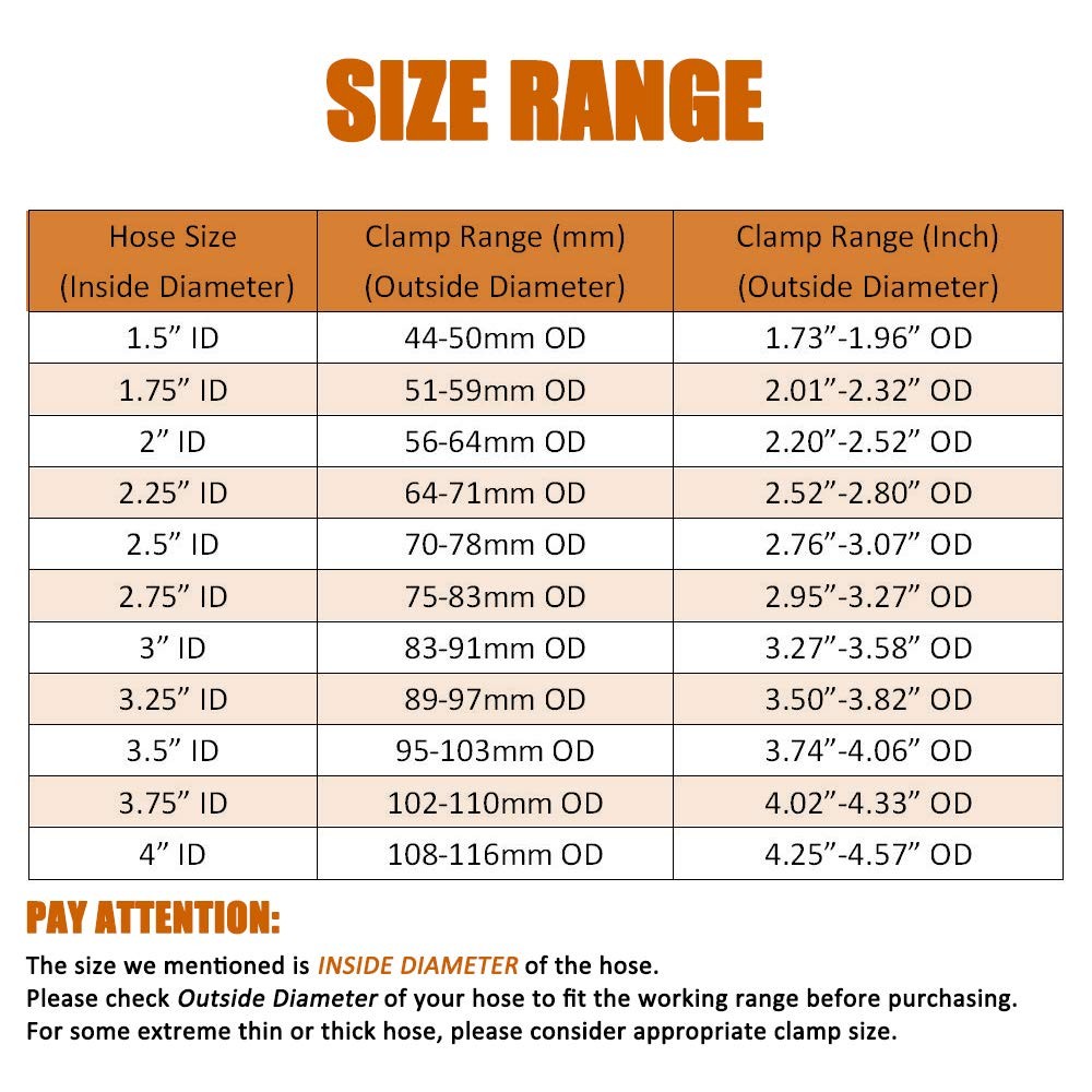 ISPINNER 2 Pack 2 Inch 2" Clamp Range 56-64mm (2.20" - 2.52"), Silver