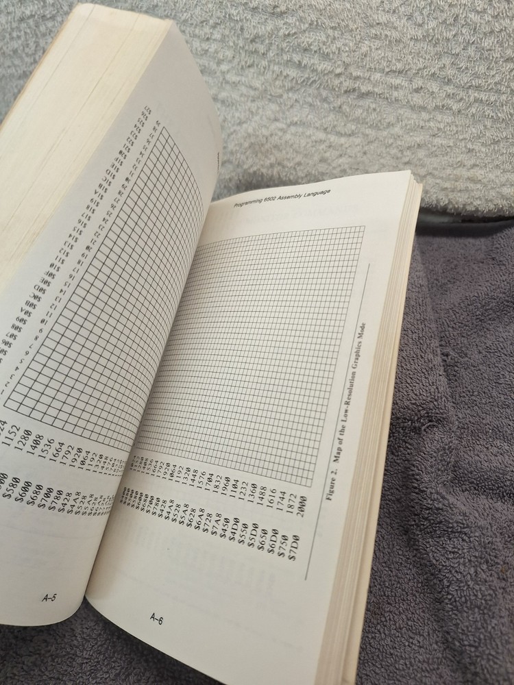 Using 6502 Assembly Language How Anyone Can Program The Apple II Vol 1 Hyde