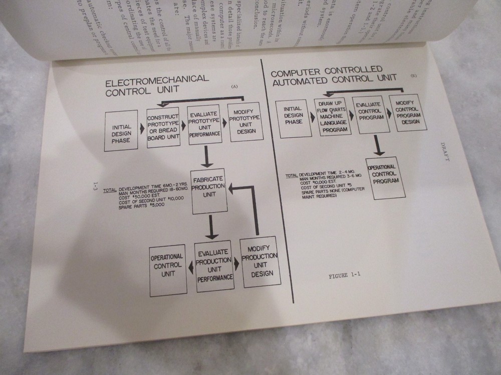 NASA MSFC *DRAFT* SATURN/APOLLO NOTES FOR CHECKOUT VEHICLE SYSTEMS BOOK-1963
