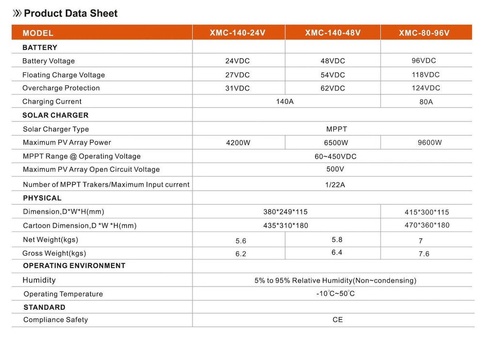 140A MPPT Solar Charge Controller for 48V Battery Regulator Max.PV 500VDC Input