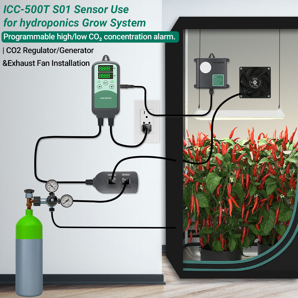 Inkbird Program CO2 Controller Regulator ICC500T Sensor Probe Greenhouse Plant
