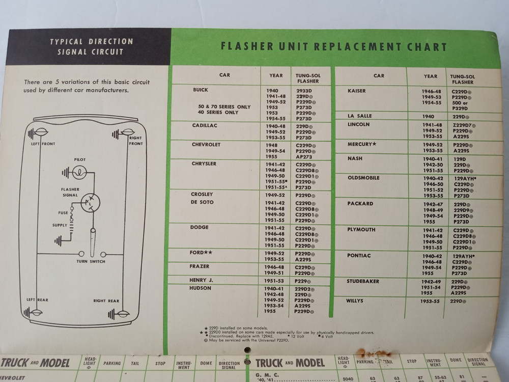 TUNG SOL Auto Lamps Flashers Servicing Guide 1940-1955 Car Trucks Specifications