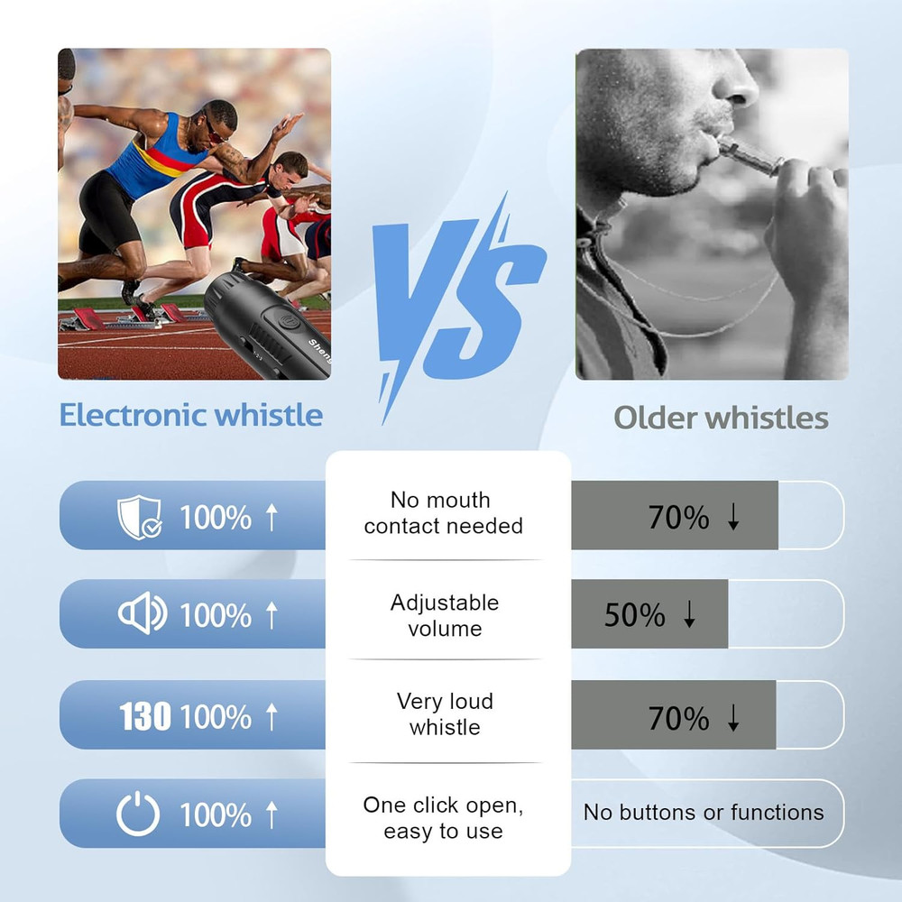 Electronic Whistle with 3 Tones & 3 High Volume Settings - Battery Powered Emerg