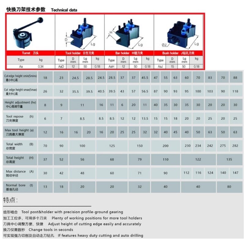 AaH1250 Holder for 40 Position Type Aa Multifix Indexable Quick Change Tool Post