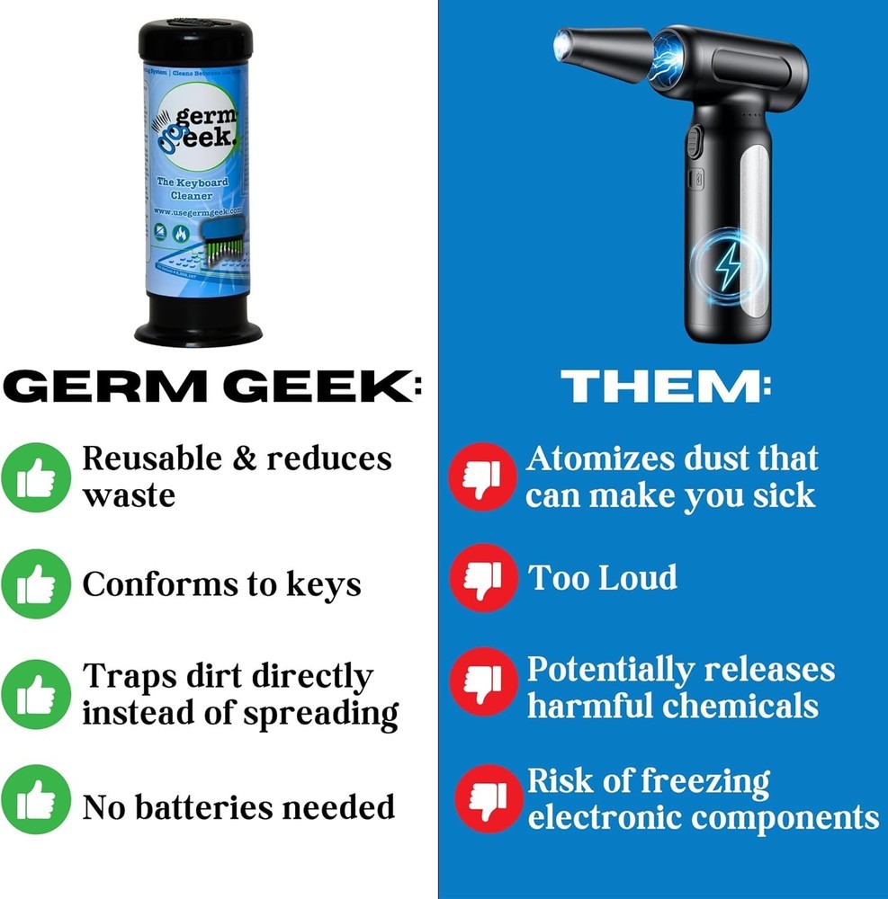 Keyboard & Electronics Cleaning Kit | Patented Precision Brush | Multi-Purpos...