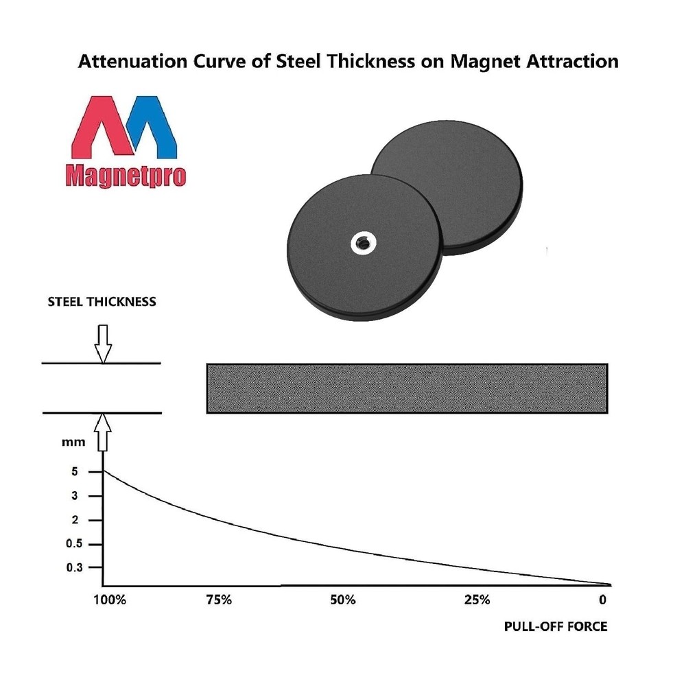 2 High-Pull Rubber Coated Mounting Magnets - Perfect for Light Strips & More