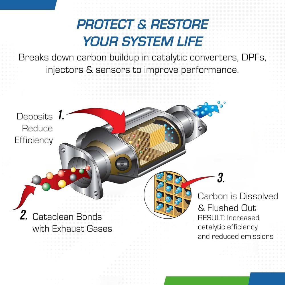 Fuel System & Exhaust Cleaner - Clear Engine Lights