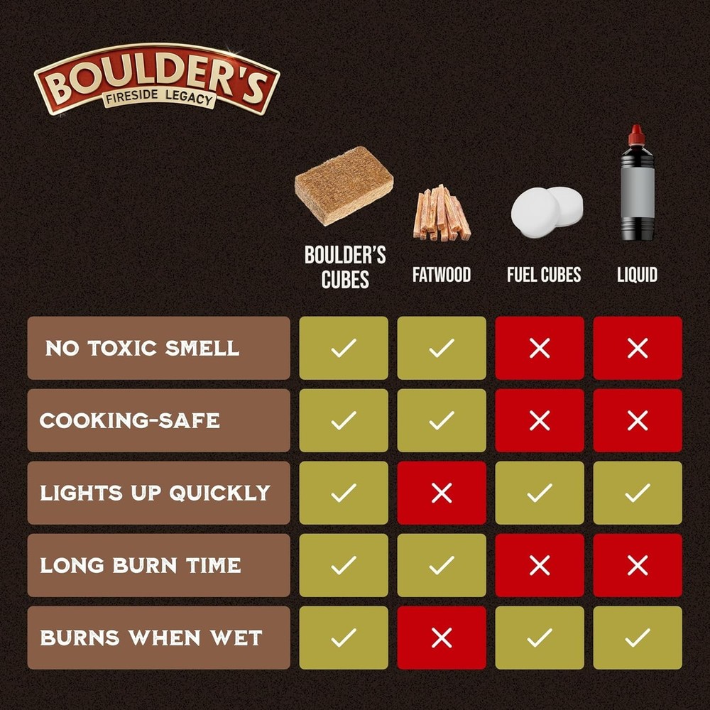 Fire Starter Cubes, 160 pcs - Bulk Pack - Firestarter Squares for Fireplace, ...