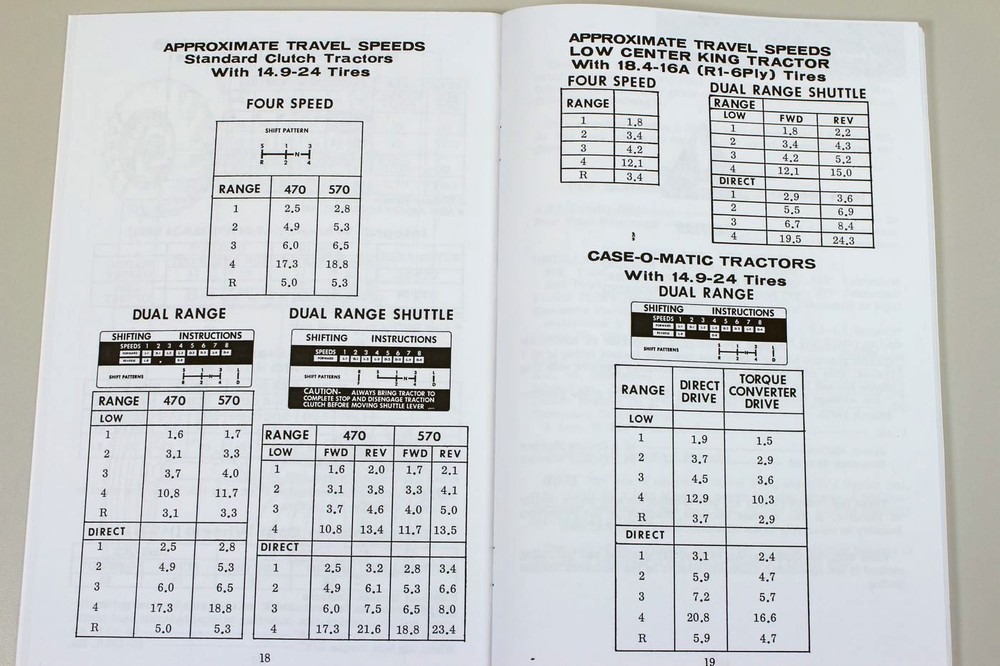 Ji Case 470 570 Tractor Owners Operators Manual Maintenance Controls