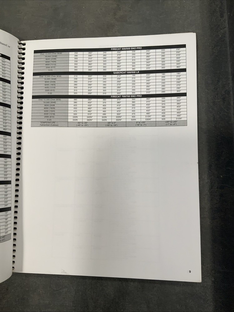 2004 Arctic Cat High Altitude Guidebook