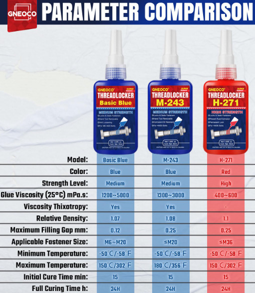 Threadlocker Blue, Thread Lock Medium Strength Lock Tight for Nuts, Bolts, Faste