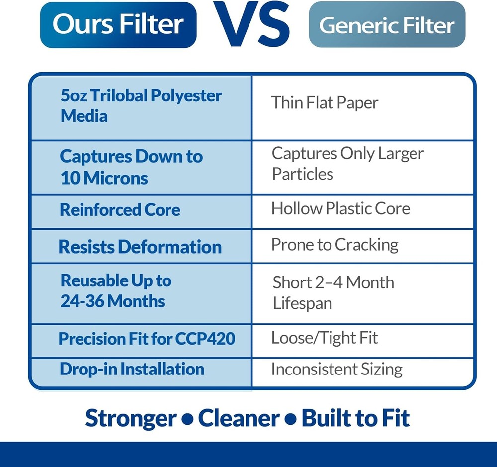 4-Pack CCP420 Pool Filter Cartridges Compatible with Pentair Clean & Clear Plus