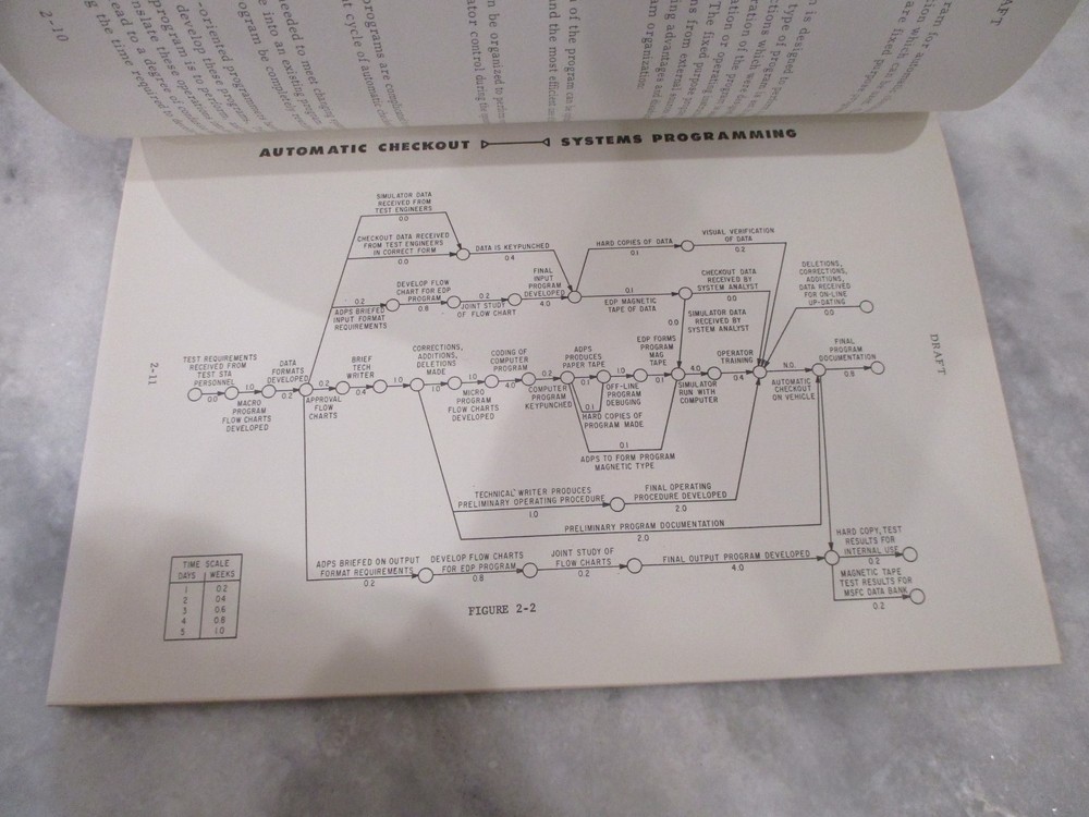NASA MSFC *DRAFT* SATURN/APOLLO NOTES FOR CHECKOUT VEHICLE SYSTEMS BOOK-1963