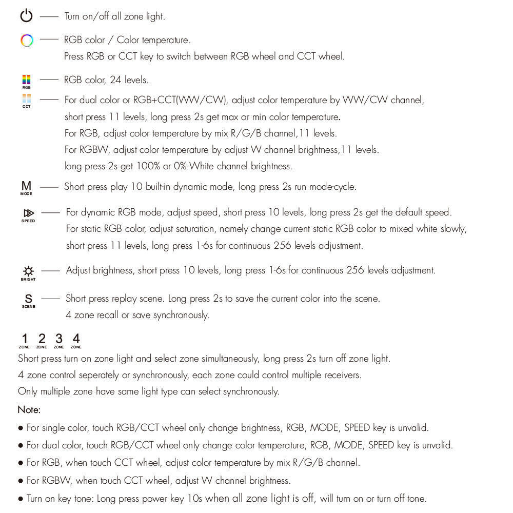 5 Channel DMX 512 & RDM Decoder RGB+CCT LED Strip Controller Dimmable DC 12V-48V
