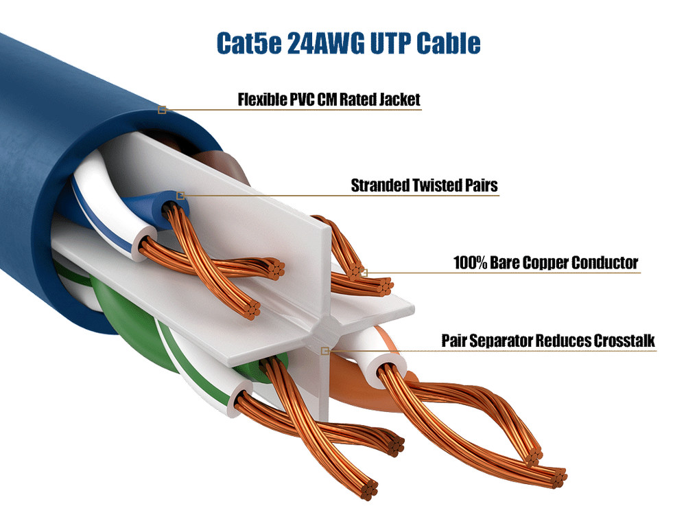 10ft Cat5e UTP Ethernet Network Patch Cable Snagless 24AWG Bare Copper, Blue