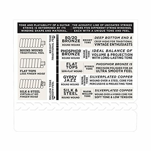 D'Addario EJ61 Nickel 5-String Banjo Strings, Medium, 10-23