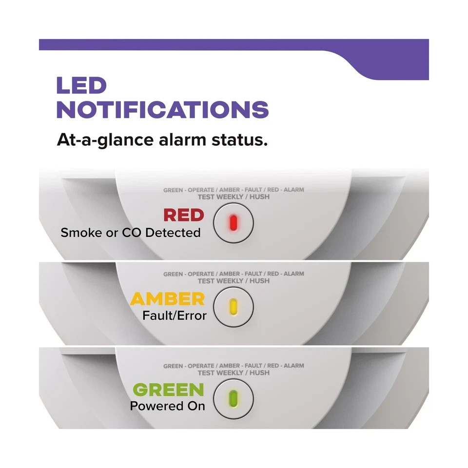 Kidde Smoke and Carbon Monoxide Detector, AA BatteryPowered with LED StatusLi...