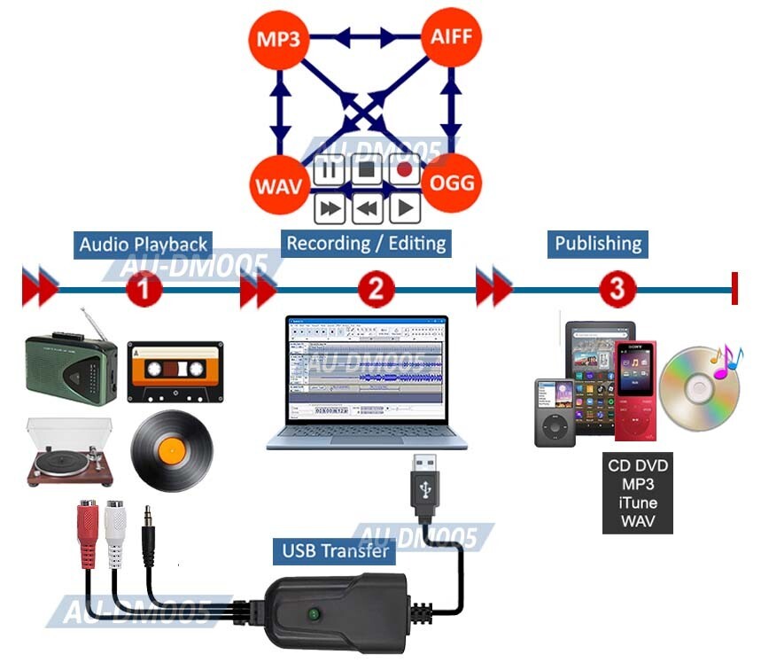 USB 2.0 Audio Recorder For Converting Vinyl Cassette To CD/MP3 Audio Encoder