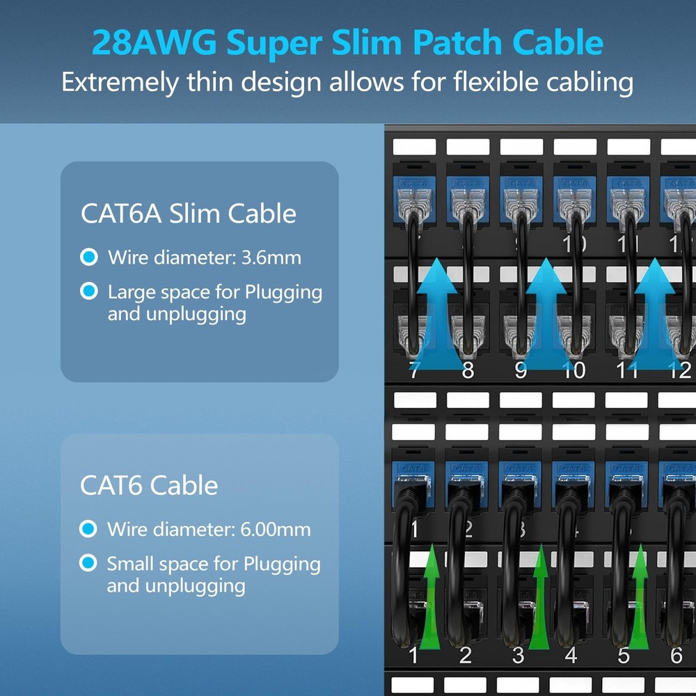 Patch Cables Cat6a 7ft (24 Pack) Slim, Cat6 Ethernet Patch Cable 10G Support,...