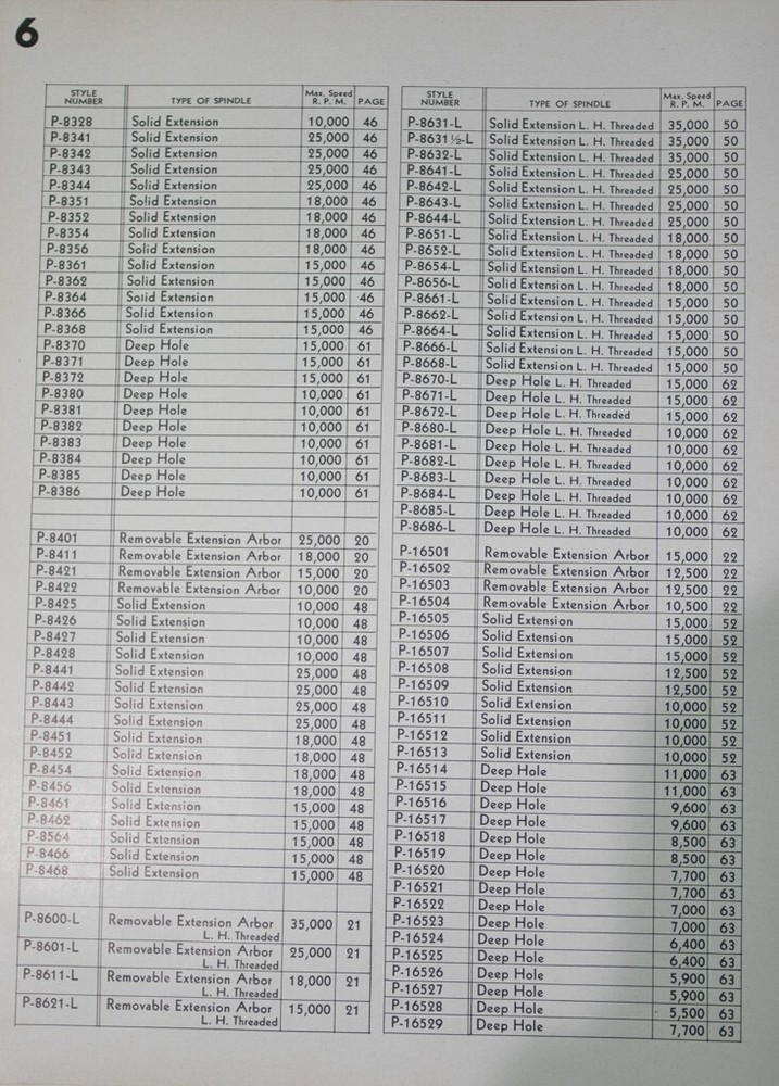 Pope Spindle Specification Catalog Manual