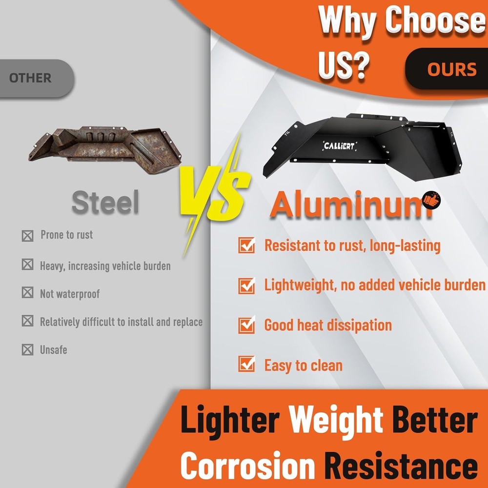 CALLIERT Wheel Well Liners Jeep Gladiator JT 4pc