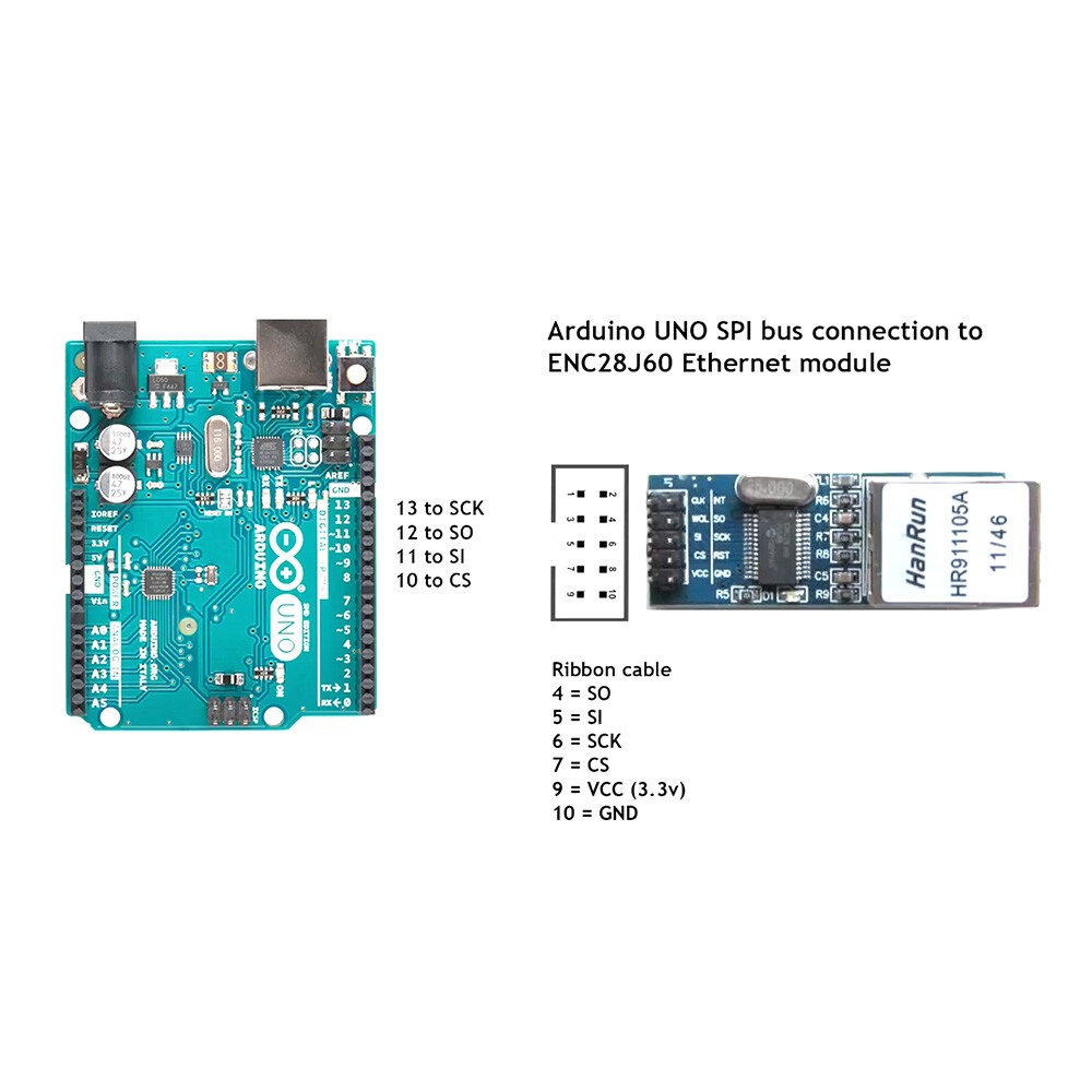 ENC28J60 LAN Ethernet Network Board Module For Arduino