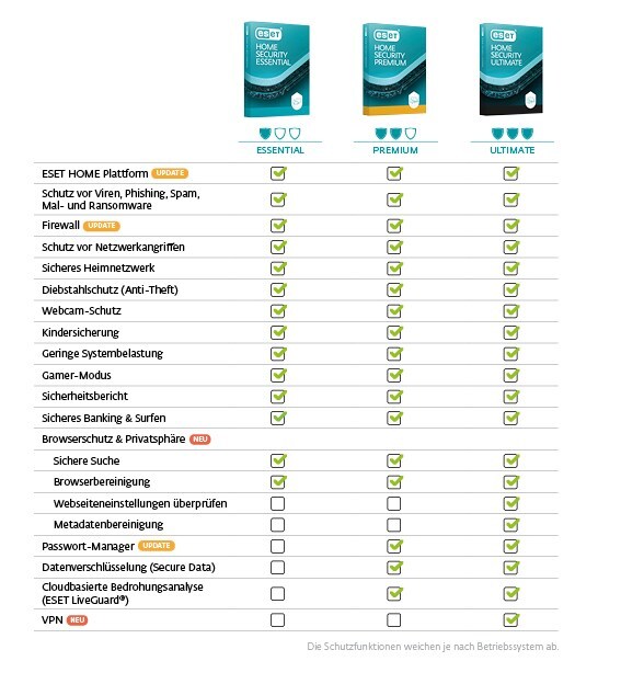 ESET Home Security Essential 2024 | ESD | Variantenartikel