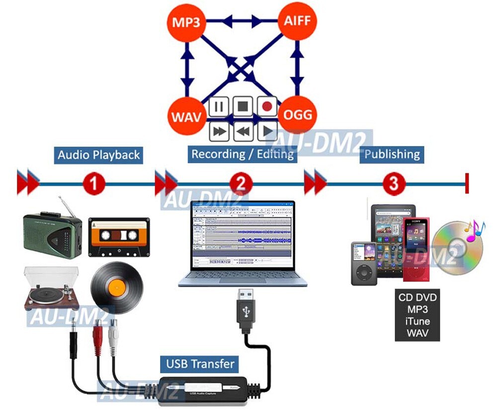 USB-Based Audio Grabber - Digital Audio Recorder For PC Mac