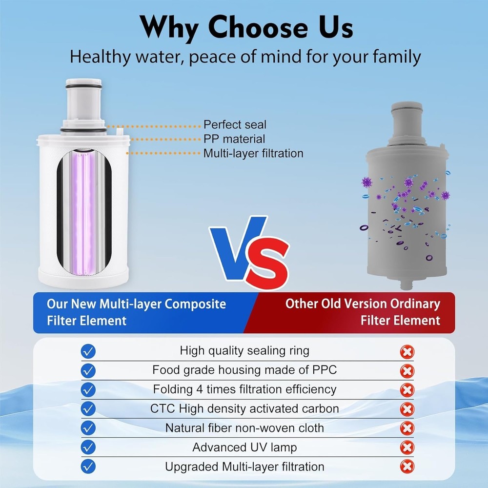 For Amway eSpring Water Purifier Replacement Filter 100186 – UV Technology