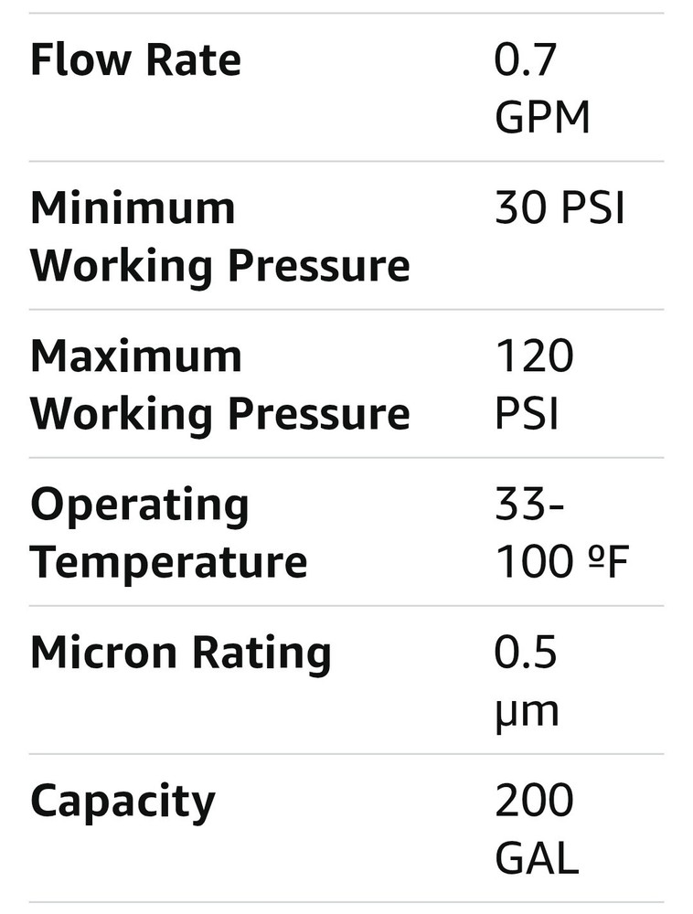 RWFDISP & RWFIC Water Filter Replacement, Compatible W Viking Built-in...2 PACK