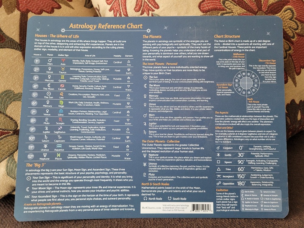 Astrology Reference Chart Guide – Double-Sided 8.5"x11" Durable Rigid Vinyl
