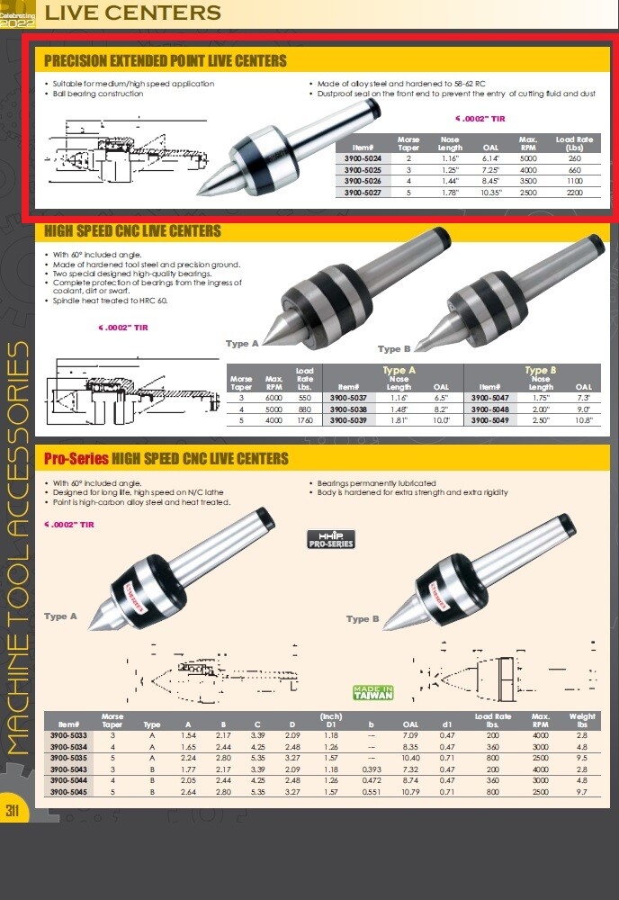 MT4 PRECISION EXTENDED LIVE CENTER (3900-5026)
