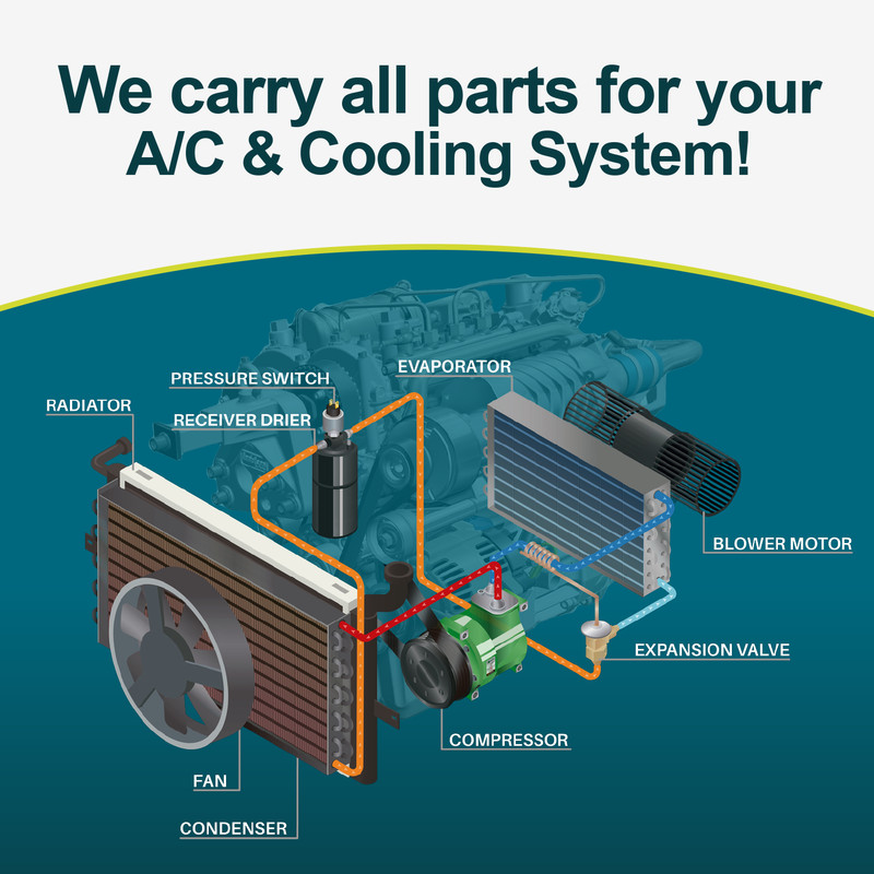 New Intercooler for Freightliner OE# 01 30514 000