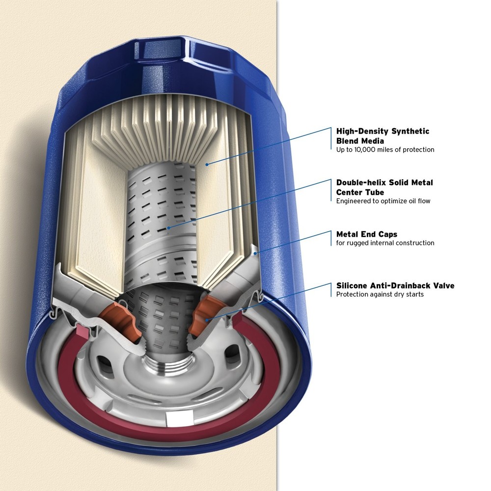 Purolator PL14477 PurolatorONE Advanced Engine Protection Spin