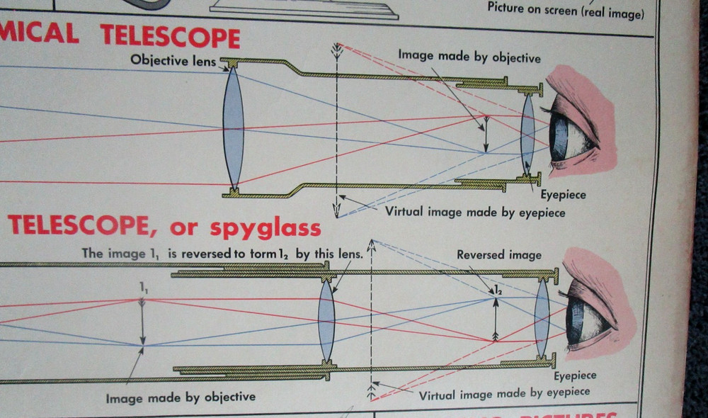 1955 Optical Instruments School Teaching Chart. W.M. Welch Co