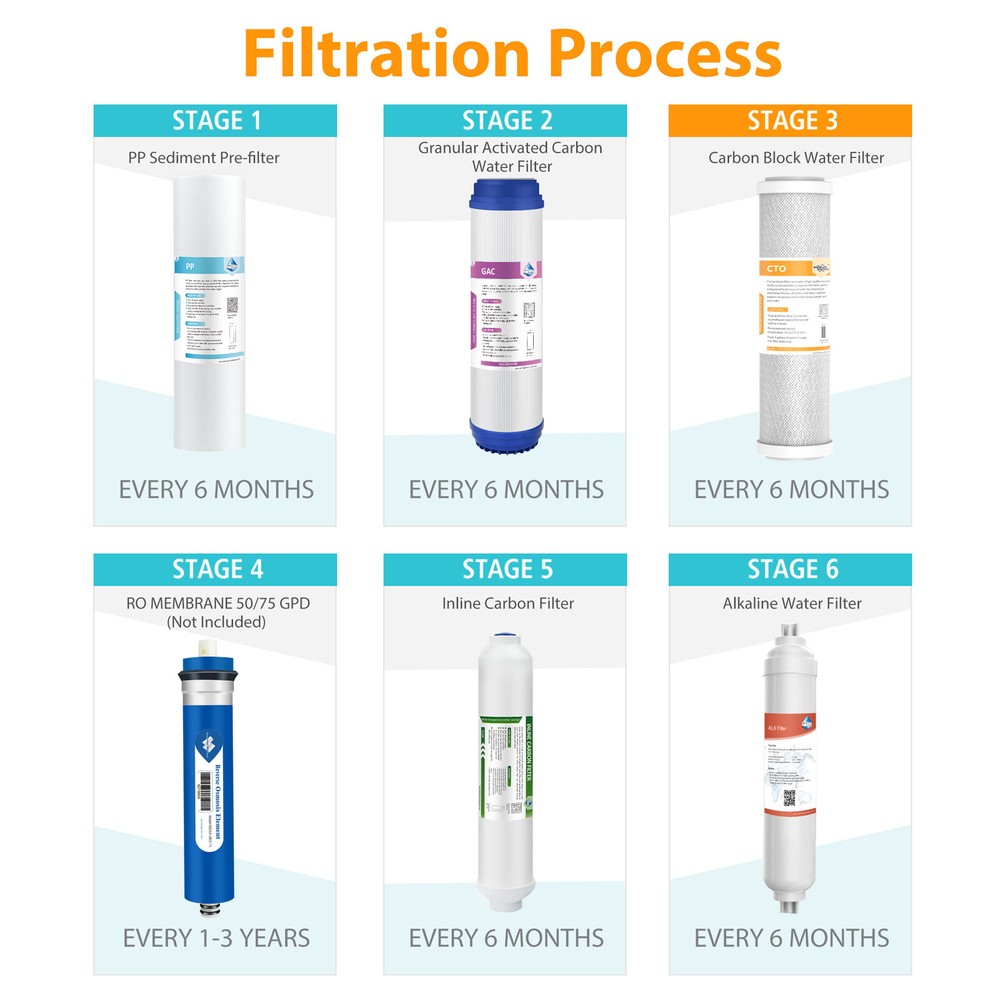 1-4 Pack 5 Micron 10"x2.5" CTO Carbon Block Water Filter Cartridges Replacement