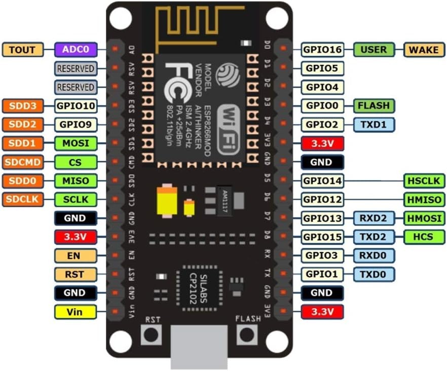 Multi-Pack NodeMCU CP2102 ESP-12E Modules - 80MHz Wi-Fi Development Solutions