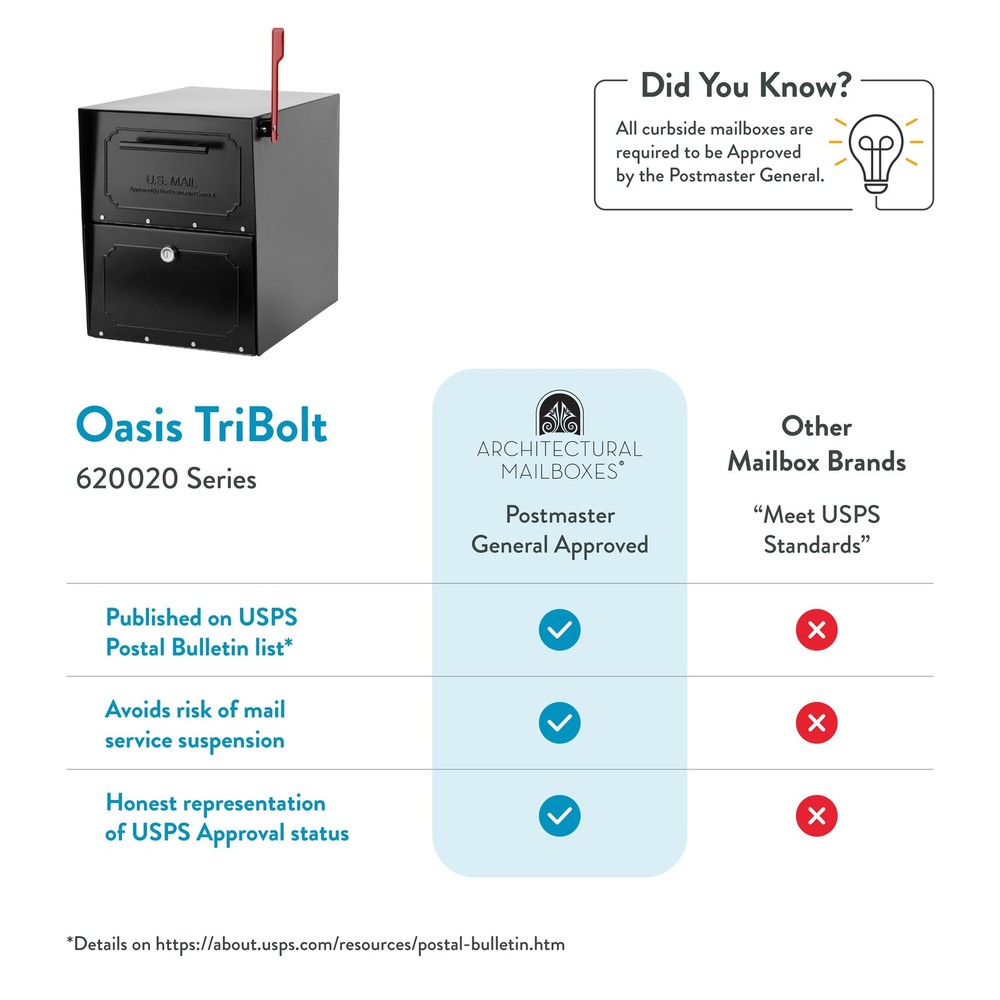 Architectural Mailboxes Oasis® TriBolt™ Secure, Anti-Pry Locking USPS Approve...