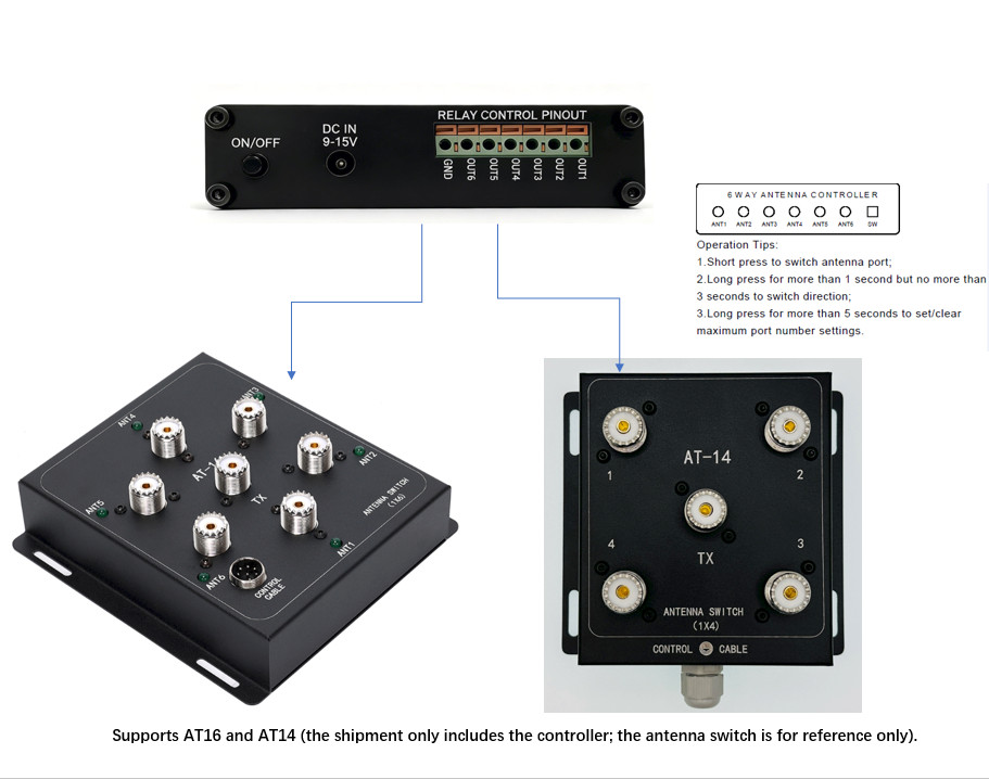 antenna switch desktop controller supports AT16 and AT14
