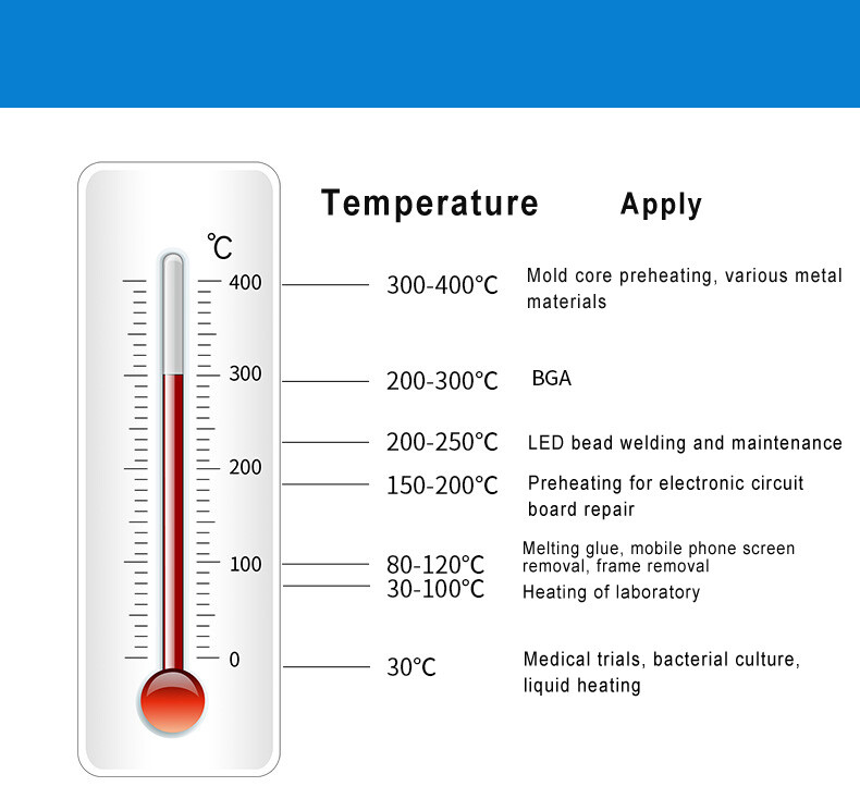 20*20CM Hot Plate Electronic Preheating Station for BGA Heating Work Tool Set