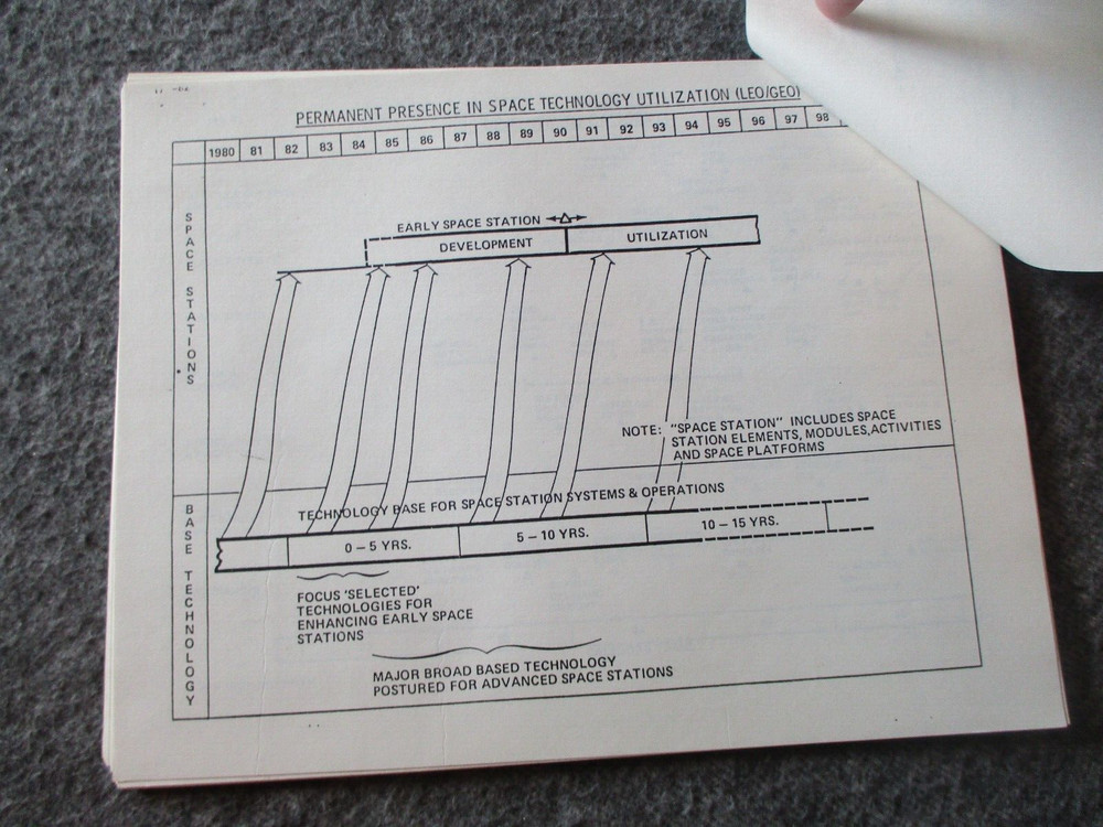 NASA SPACE SHUTTLE SPACE STATION EARLY DEVELOPMENT ORIGINAL PROJECT MEMOS POSTER