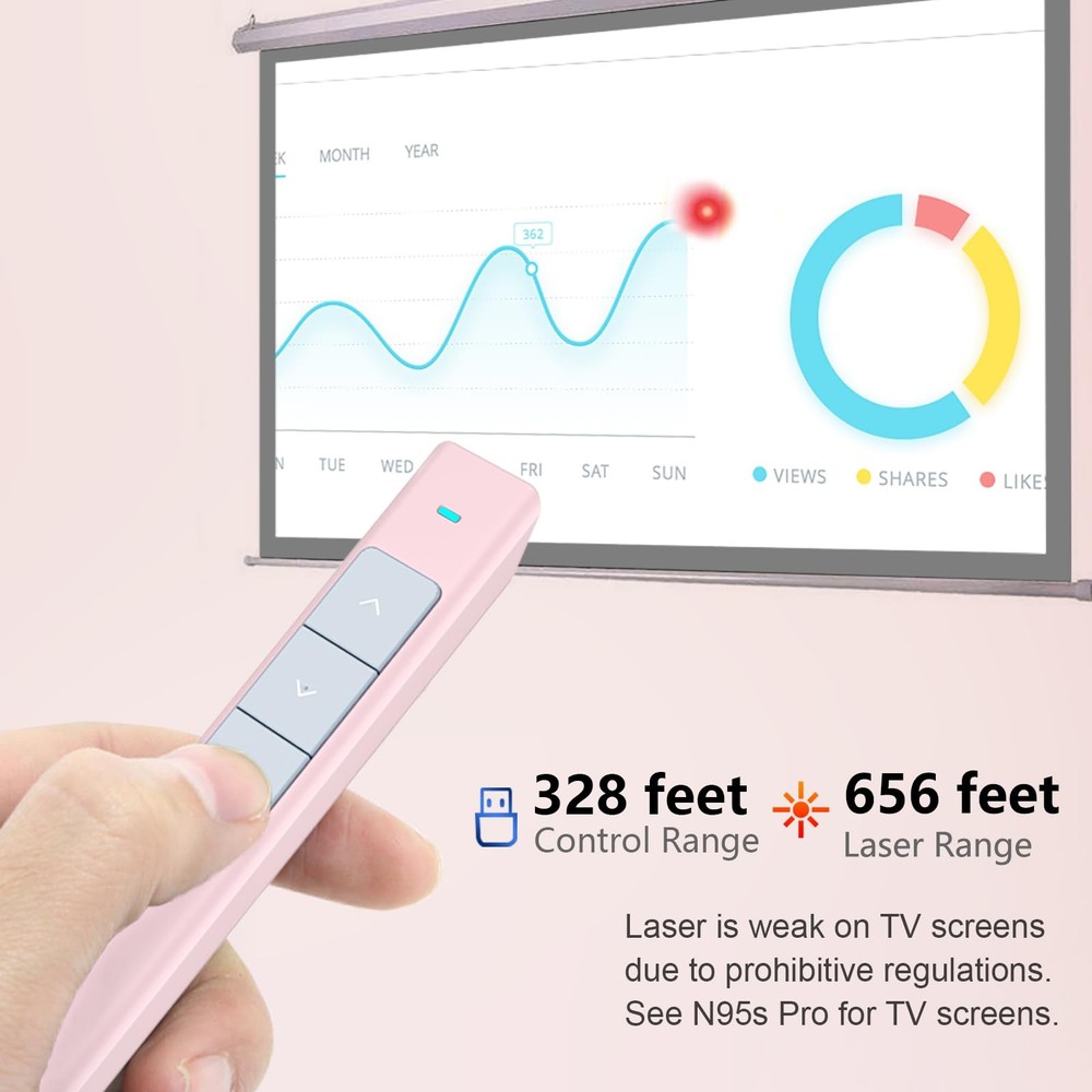 Wireless Presentation Clicker Remote with Pointer for PowerPoint - Pink