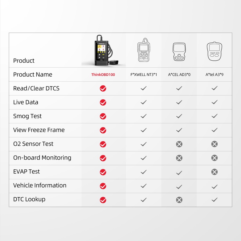 THINKOBD100 OBD2 Scanner Auto Code Reader Check Engine Light Car Diagnostic Tool