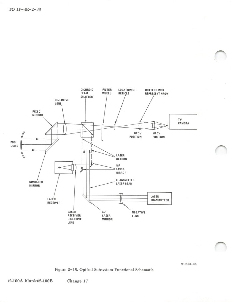 F-4E 1992 Electro-Optical Target Designator System Maintenance Flight Manual- CD