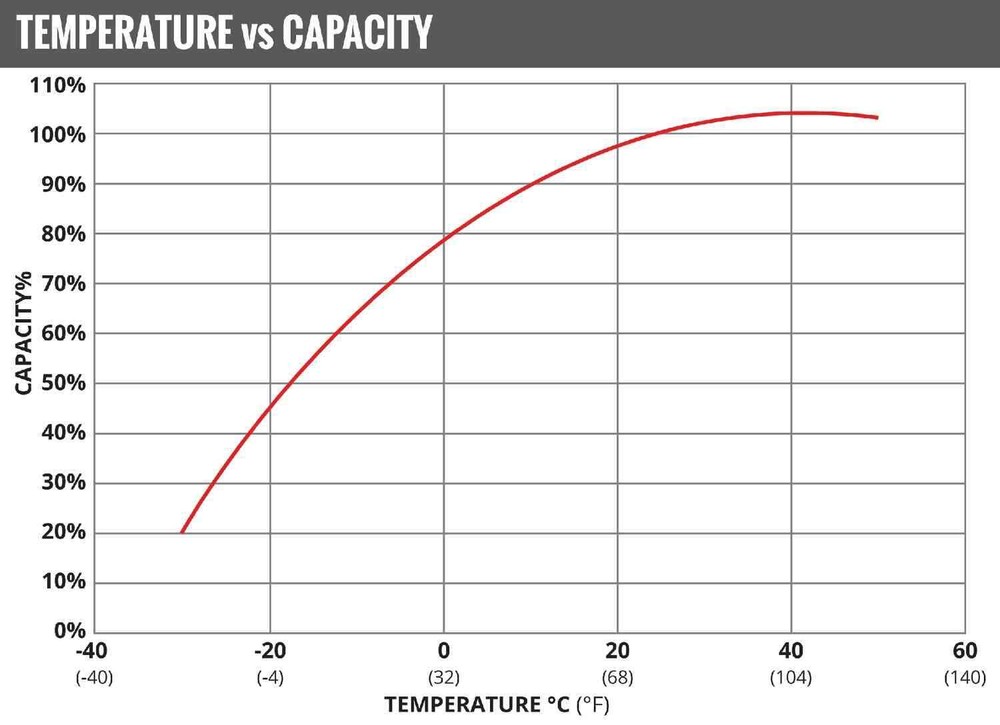 Vehicle Battery FULLRIVER BATTERY FT825-78